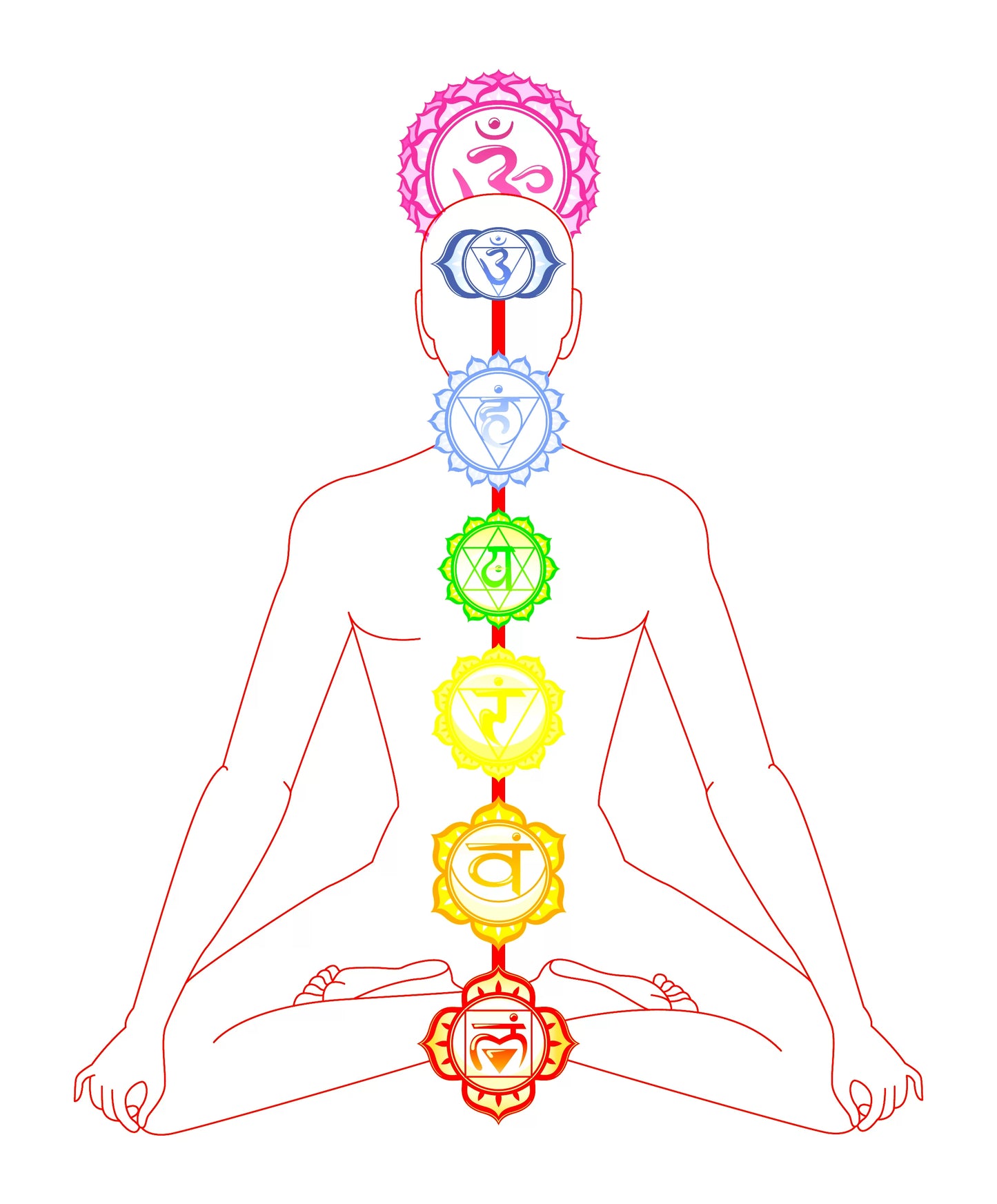 A Complete Guide to The Chakras