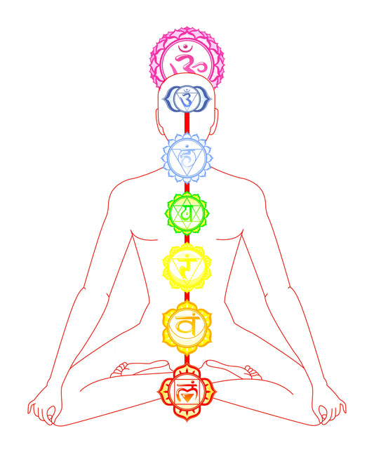 A Complete Guide to The Chakras